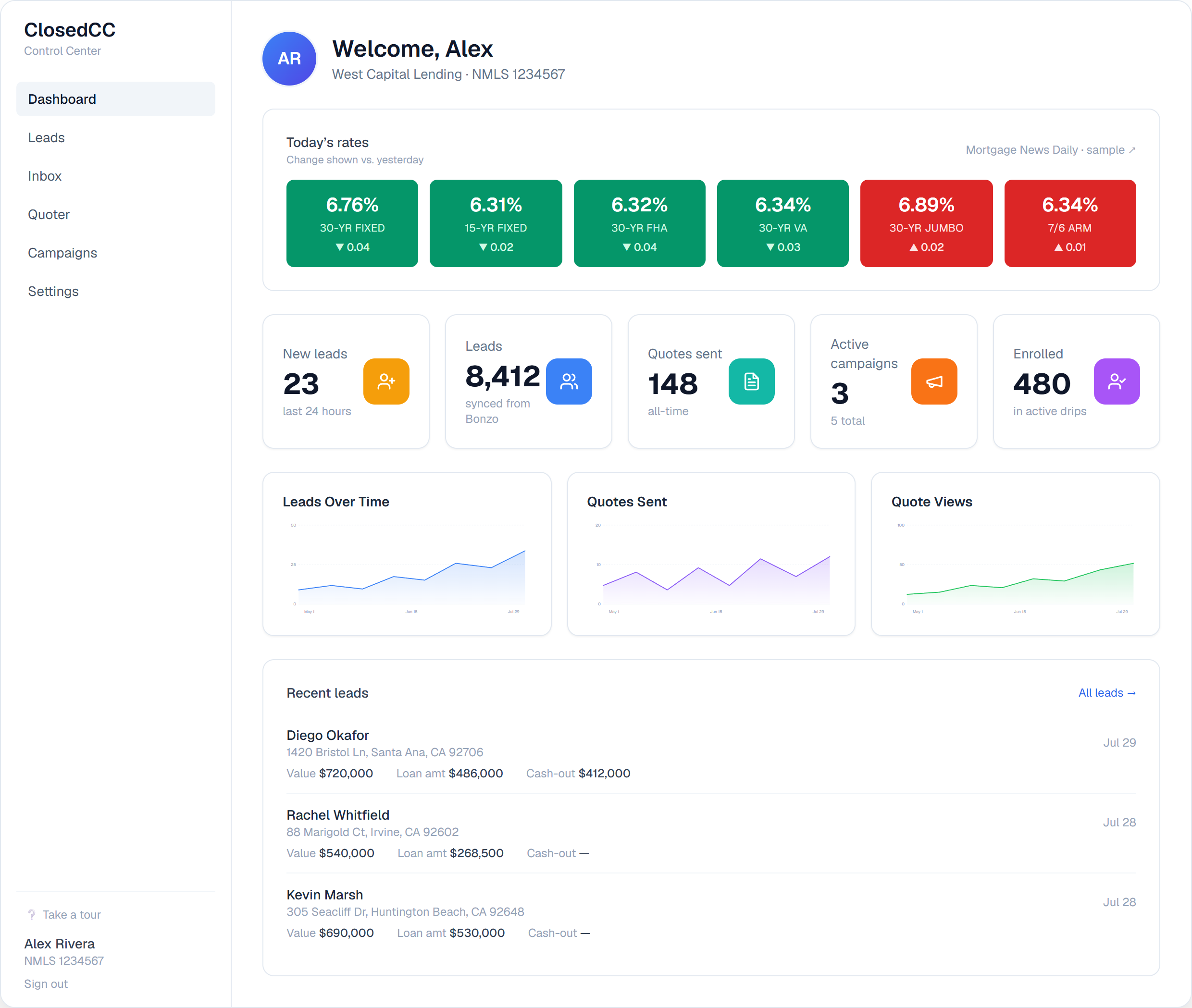 ClosedCC dashboard — sample data